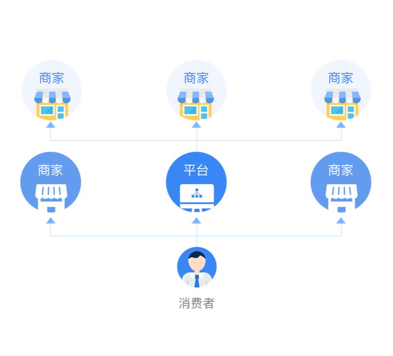 聯(lián)營模式