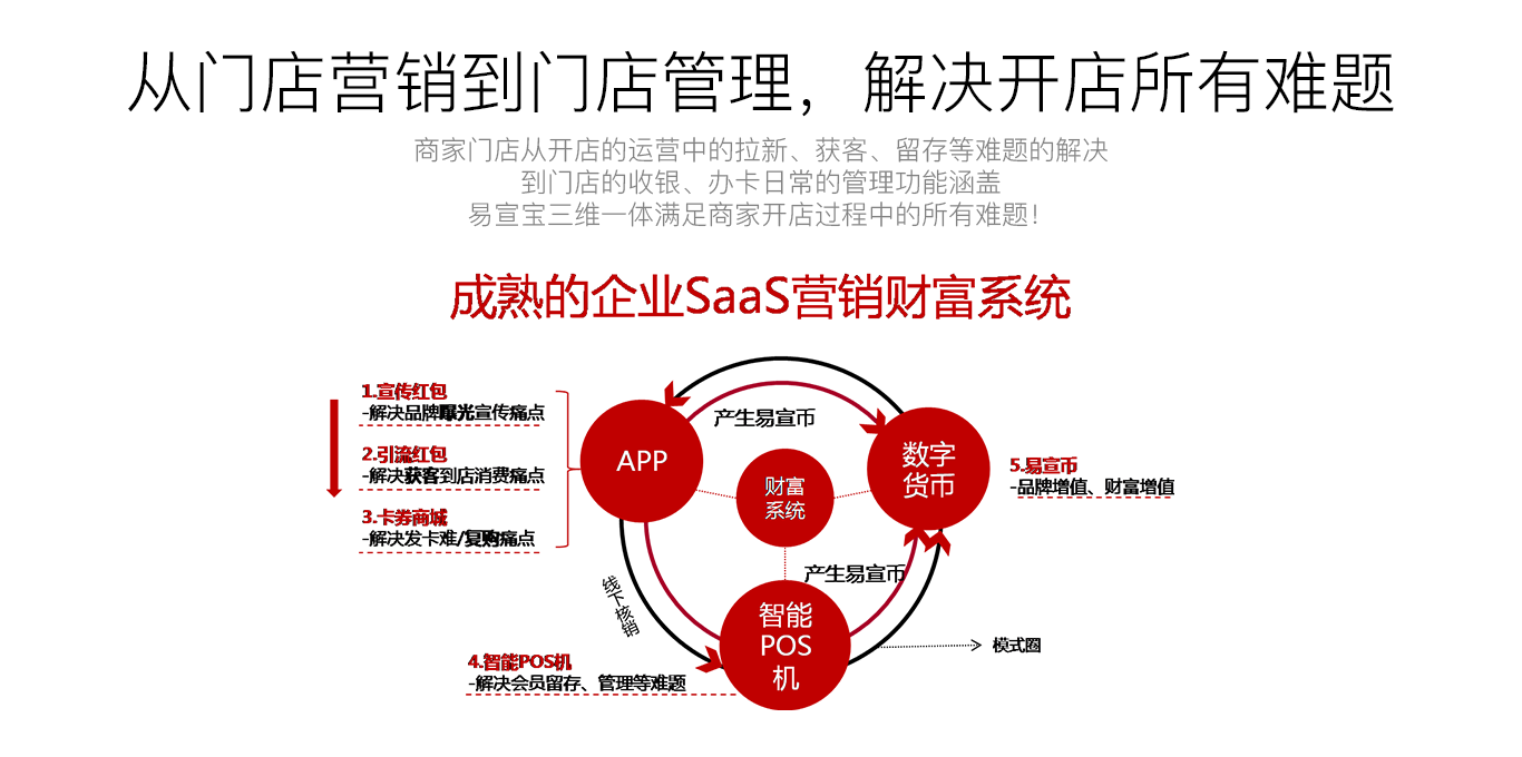 區(qū)塊鏈開發(fā)