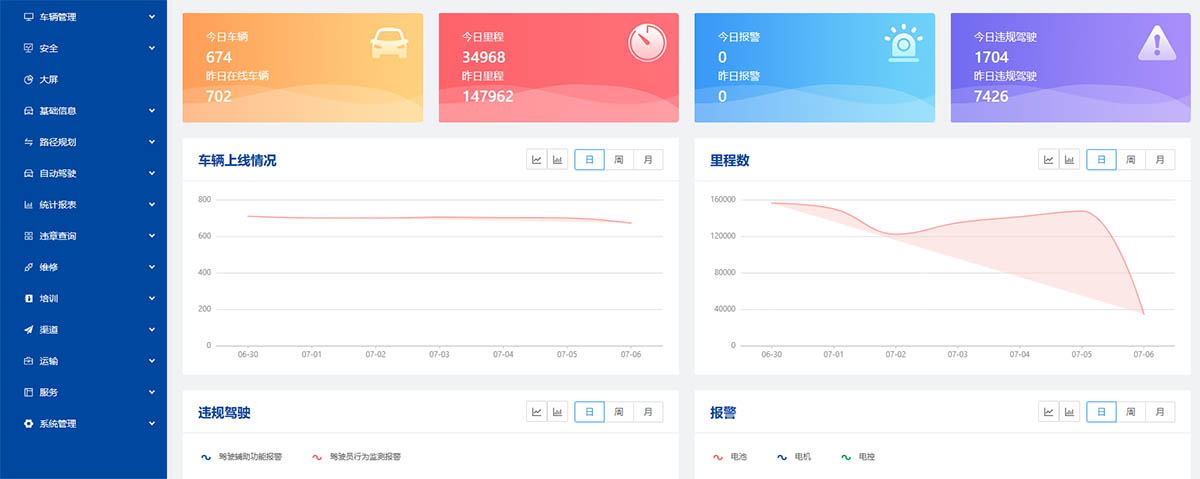 安全智能車聯(lián)網(wǎng)云平臺(tái)（VMS+WMS+TMS）系統(tǒng)開發(fā)